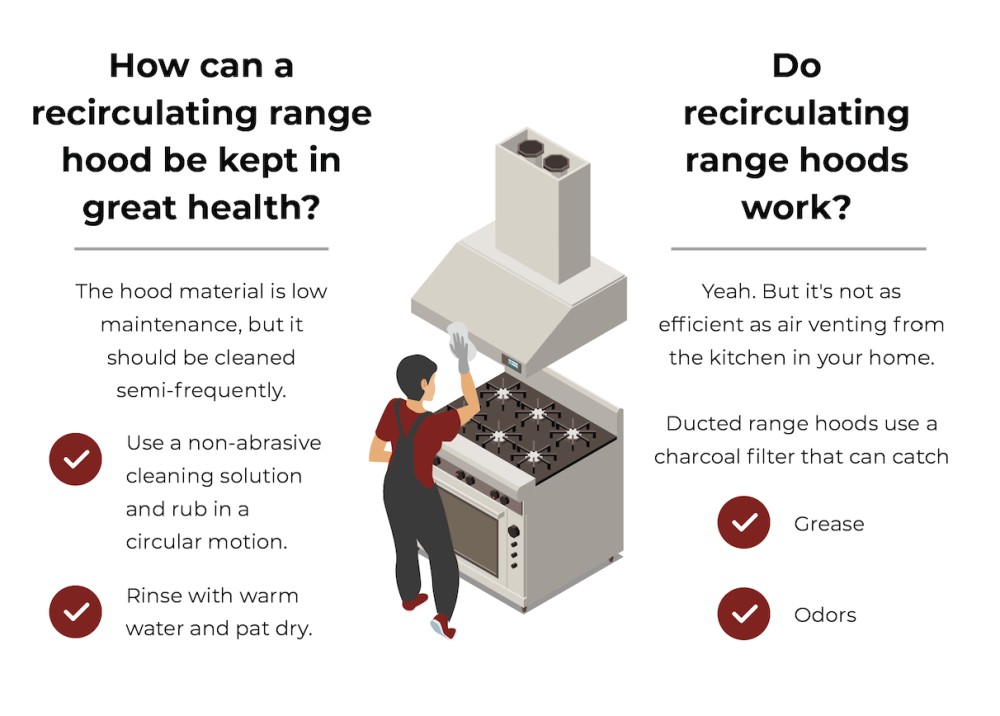 ductless cooker hood